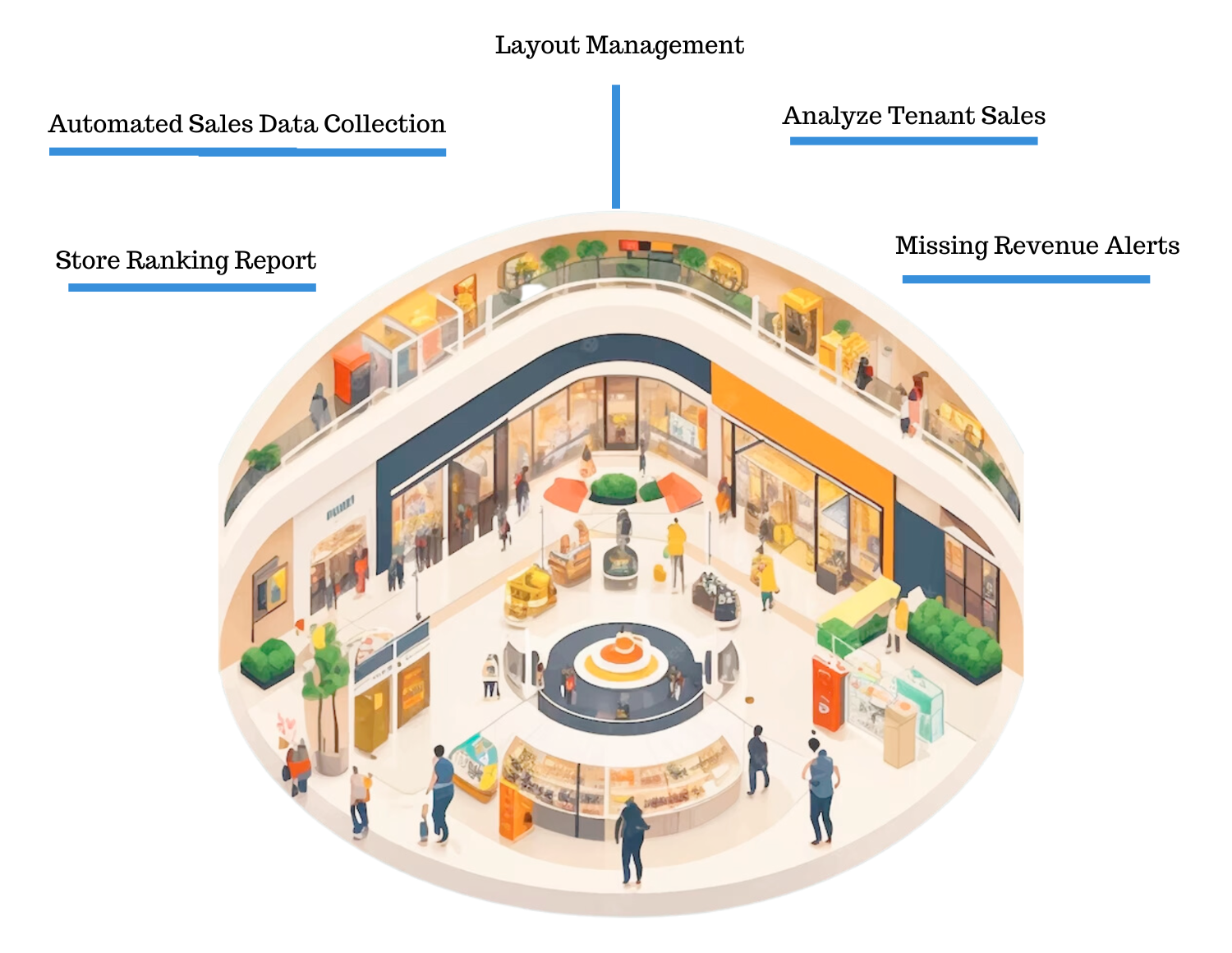Contact US - Xpandmall Tenant Management Solution for Malls
