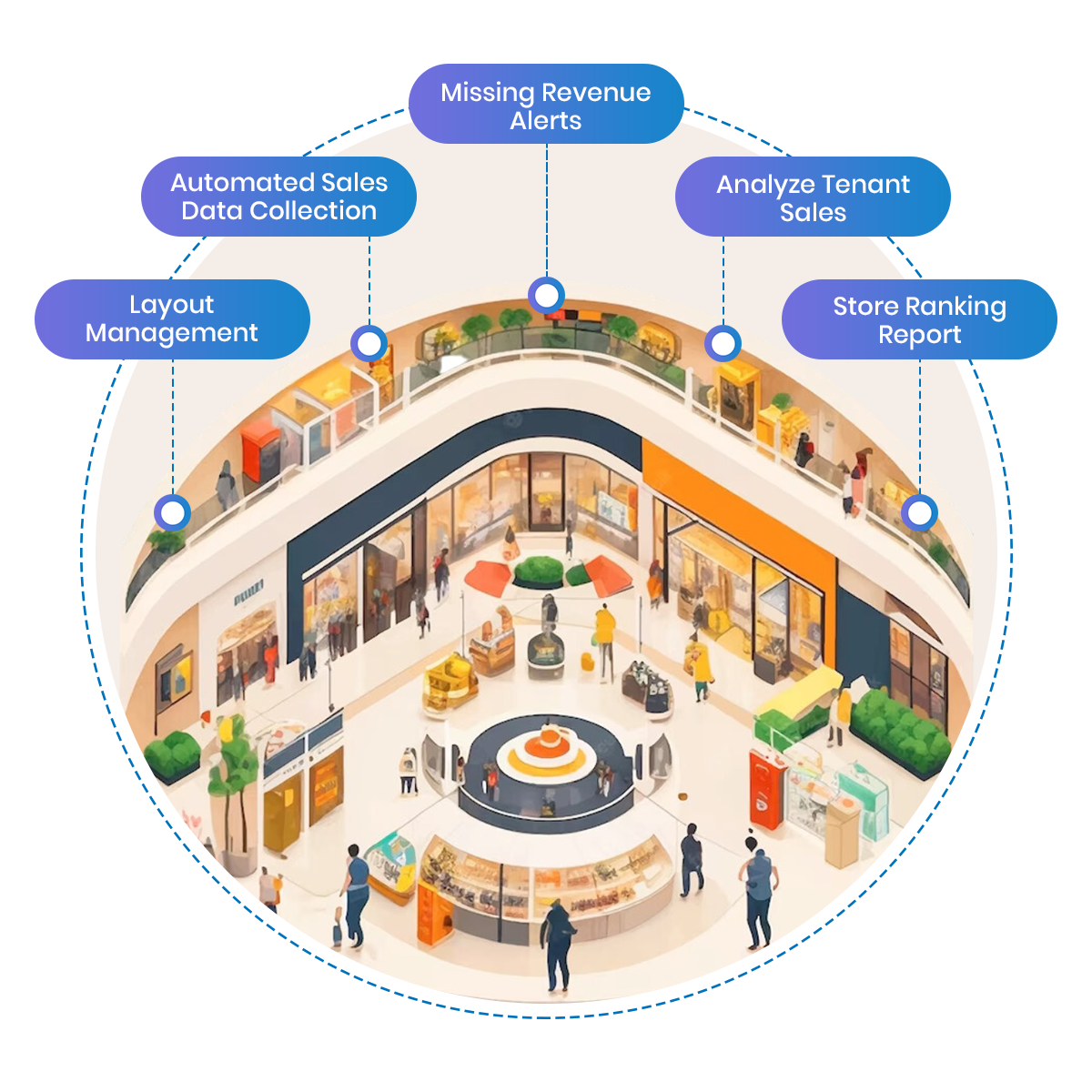 Contact US - Xpandmall Tenant Management Solution for Malls