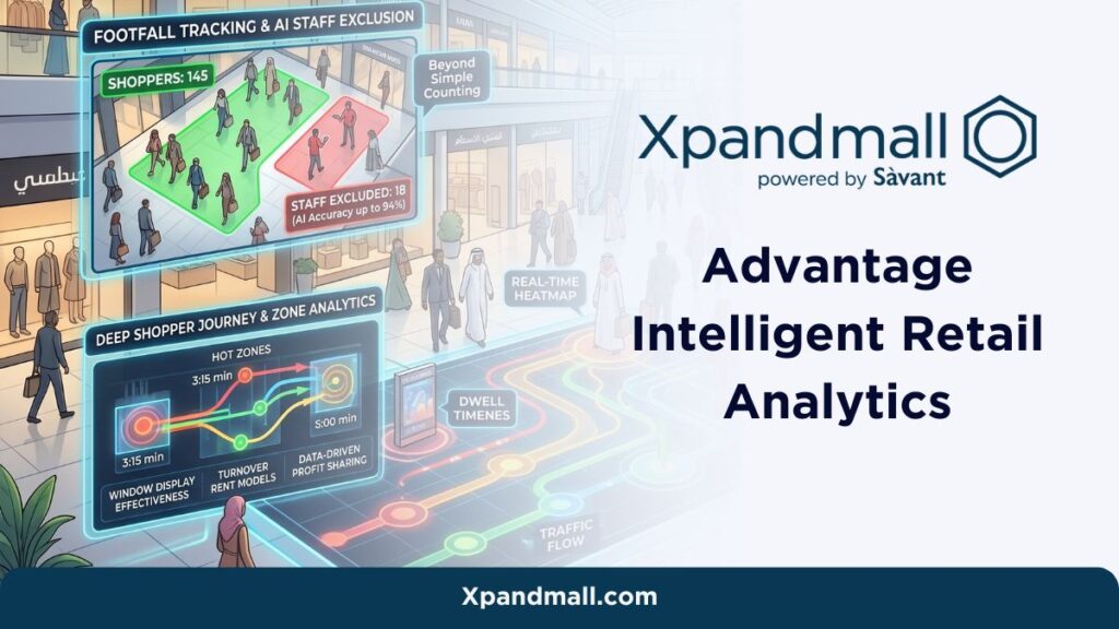 Advantage Intelligent Retail Analytics